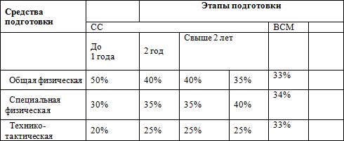 Евгений Головихин - Программа по пауэрлифтингу