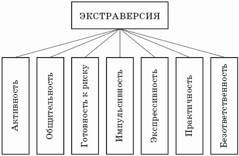 Ганс Айзенк, Гленн Вильсон - Как измерить личность