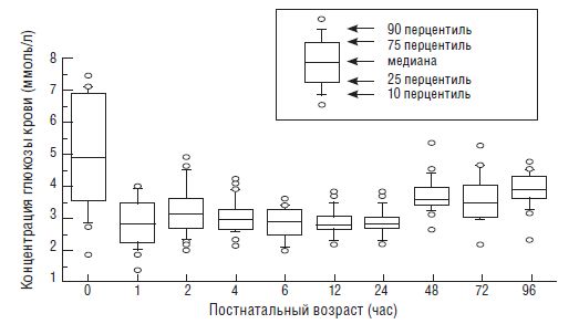 Дмитрий Иванов - Нарушения обмена глюкозы у новорожденных детей