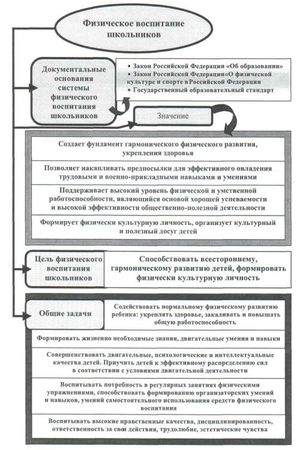 Евгений Головихин, Сергей Степанов - Учебно-образовательная программа по...