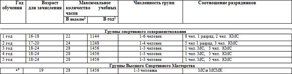 Евгений Головихин - Программа по пауэрлифтингу