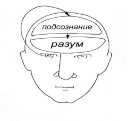 Александр Свияш - Открытое подсознание. Как влиять на себя и других