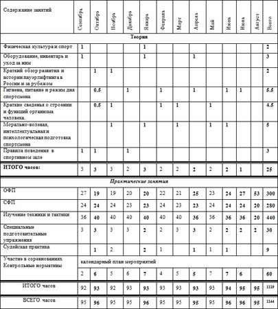 Евгений Головихин - Программа по пауэрлифтингу