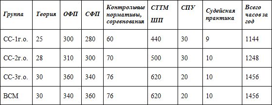 Евгений Головихин - Программа по пауэрлифтингу