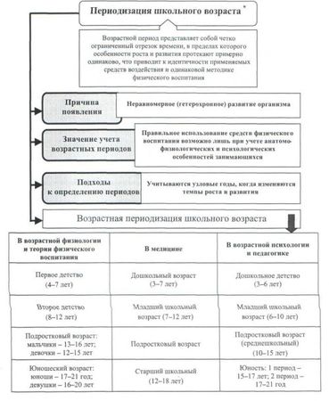 Евгений Головихин, Сергей Степанов - Учебно-образовательная программа по...