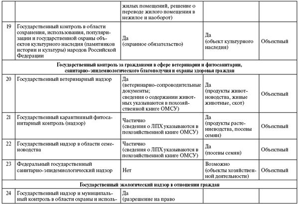 Александр Кнутов, Сергей Плаксин и др. - Государственный и муниципальный...