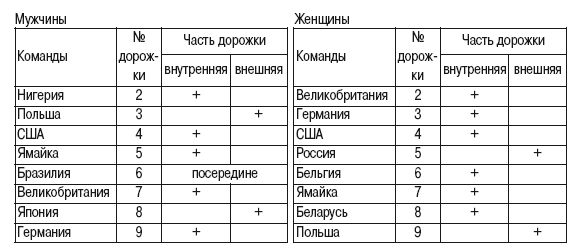 Октай Мирзоев, Валентин Маслаков - Эстафетный бег. История, техника, обучение,...