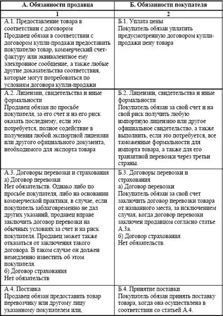 Владислав Волгин - Логистика приемки и отгрузки товаров: Практическое пособие