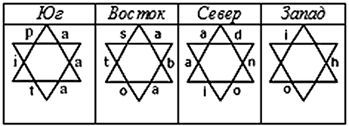 Большой и малый ключи Соломона....