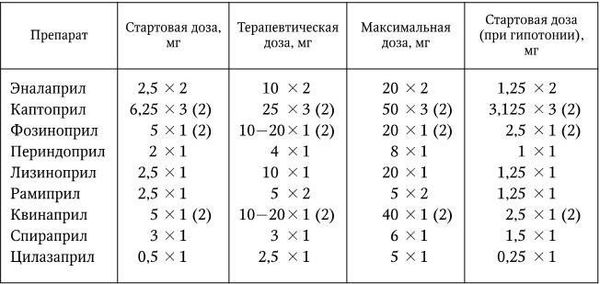 Раиса Кантемирова, Светлана Дзахова и др. - Фармакотерапия в гериатрической...