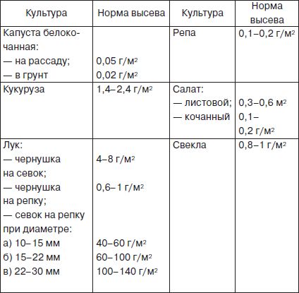 Галина Серикова - Всё о семенах овощных культур