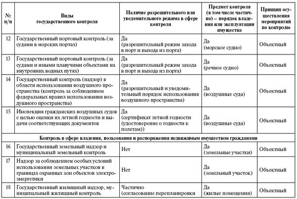 Александр Кнутов, Сергей Плаксин и др. - Государственный и муниципальный...