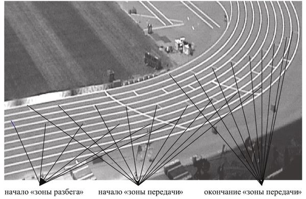 Октай Мирзоев, Валентин Маслаков - Эстафетный бег. История, техника, обучение,...