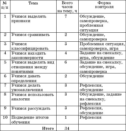 Светлана Гин - Мир логики. Программа и методические рекомендации по внеурочной...