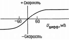 Пауль Хоровиц, Уинфилд Хилл - Искусство схемотехники. Том 2 [Изд.4-е]