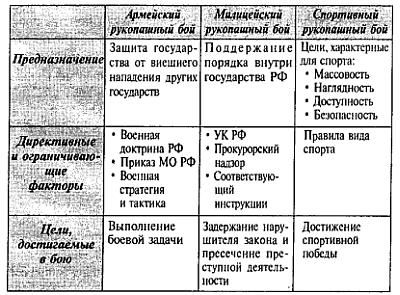 Алексей Кадочников - Русский рукопашный бой по системе выживания