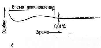 Пауль Хоровиц, Уинфилд Хилл - Искусство схемотехники. Том 2 [Изд.4-е]