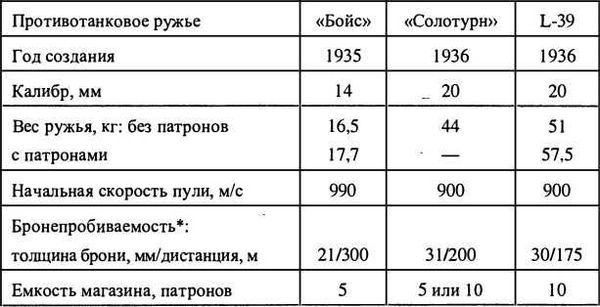 Александр Широкорад - Финляндия - Россия. Три неизвестные войны