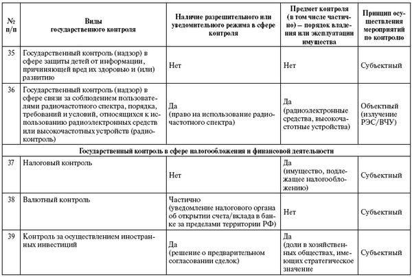 Александр Кнутов, Сергей Плаксин и др. - Государственный и муниципальный...