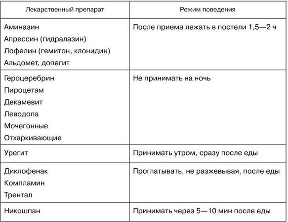 Раиса Кантемирова, Светлана Дзахова и др. - Фармакотерапия в гериатрической...