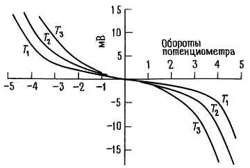 Пауль Хоровиц, Уинфилд Хилл - Искусство схемотехники. Том 2 [Изд.4-е]