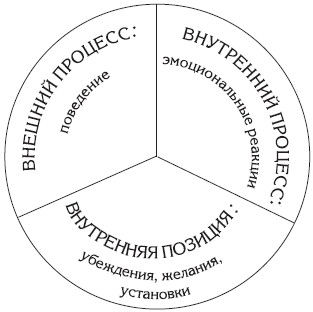 Наталья Цветкова - Раскрытие безграничных возможностей, или Сюрприз от предков....