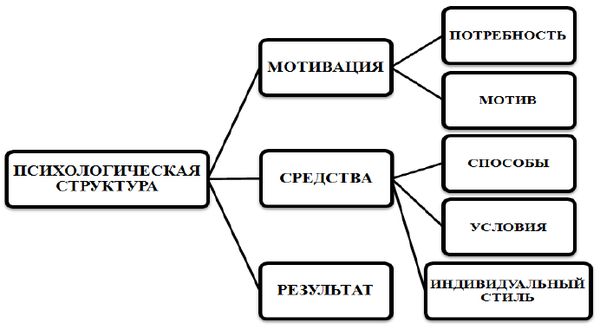 Станислав Махов - Штурмовой бой ГРОМ. Психологическая подготовка