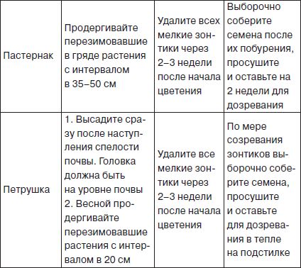 Галина Серикова - Всё о семенах овощных культур