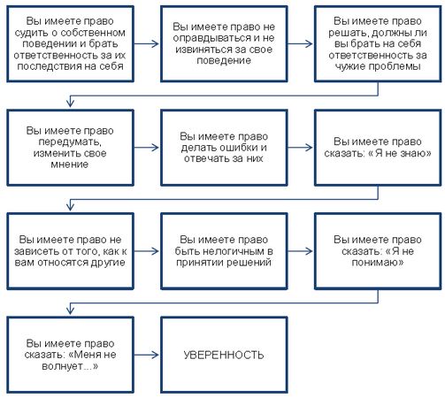 Станислав Махов - Штурмовой бой ГРОМ. Психологическая подготовка