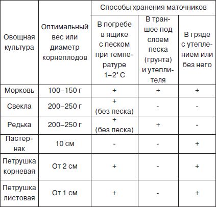 Галина Серикова - Всё о семенах овощных культур