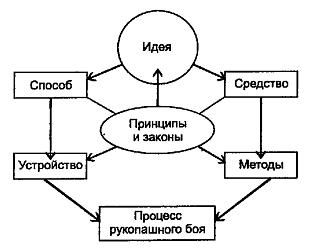 Алексей Кадочников - Русский рукопашный бой по системе выживания