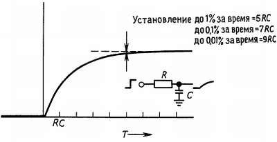 Пауль Хоровиц, Уинфилд Хилл - Искусство схемотехники. Том 2 [Изд.4-е]