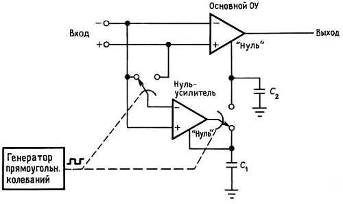 Пауль Хоровиц, Уинфилд Хилл - Искусство схемотехники. Том 2 [Изд.4-е]