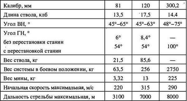 Александр Широкорад - Финляндия - Россия. Три неизвестные войны