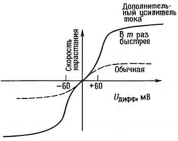 Пауль Хоровиц, Уинфилд Хилл - Искусство схемотехники. Том 2 [Изд.4-е]