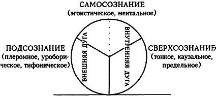 Кен Уилбер - Проект Атман