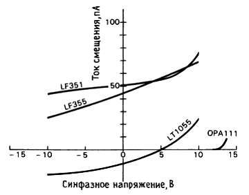 Пауль Хоровиц, Уинфилд Хилл - Искусство схемотехники. Том 2 [Изд.4-е]