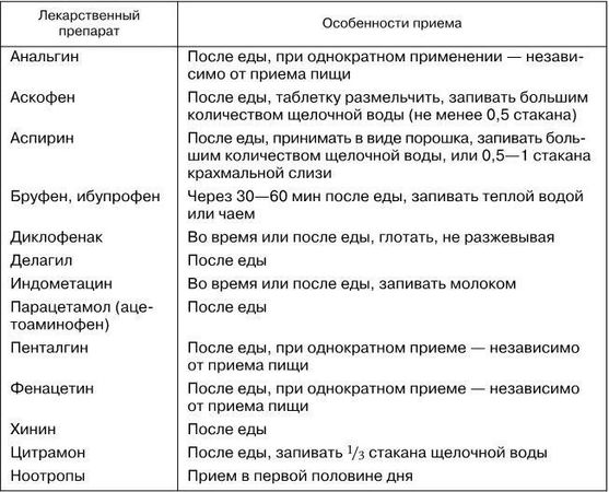 Раиса Кантемирова, Светлана Дзахова и др. - Фармакотерапия в гериатрической...