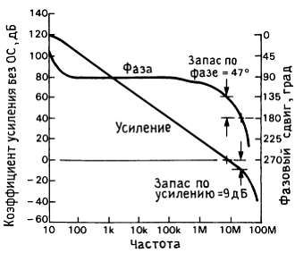 Пауль Хоровиц, Уинфилд Хилл - Искусство схемотехники. Том 2 [Изд.4-е]