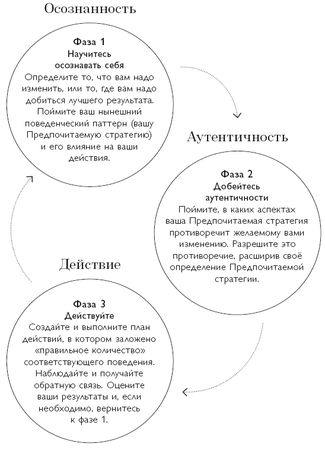 Марио Сикора, Роберт Тэллон - Осознанность в действии. Эннеаграмма, коучинг и...