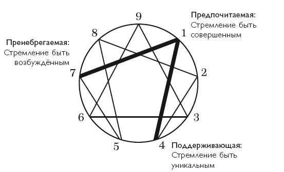 Марио Сикора, Роберт Тэллон - Осознанность в действии. Эннеаграмма, коучинг и...