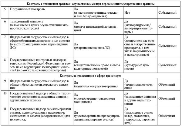 Александр Кнутов, Сергей Плаксин и др. - Государственный и муниципальный...