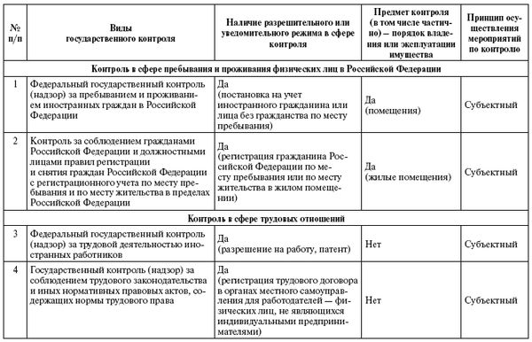 Александр Кнутов, Сергей Плаксин и др. - Государственный и муниципальный...