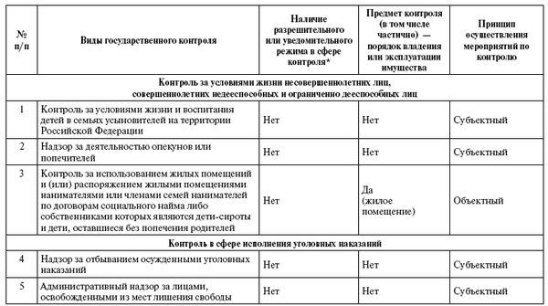 Александр Кнутов, Сергей Плаксин и др. - Государственный и муниципальный...