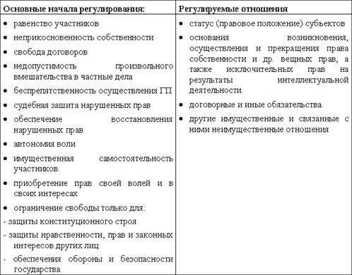 Денис Шевчук - Правовое обеспечение предпринимательства