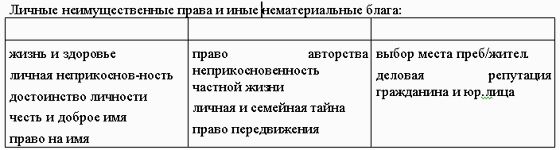 Правовое обеспечение предпринимательства