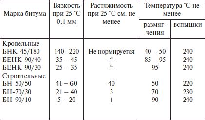 Валентина Назарова - Современные работы по постройке крыши и настилу кровли