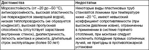 Юрий Казаков - Обустройство и ремонт дома быстро и дешево. Коммуникации и...