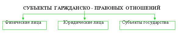 Правовое обеспечение предпринимательства