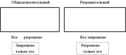 Денис Шевчук - Правовое обеспечение предпринимательства